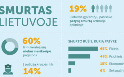 PRANEŠIMAS SPAUDAI: NEMATOMI EKONOMINIS IR PSICHOLOGINIS SMURTAS TURI BŪTI KRIMINALIZUOTI