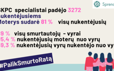 Smurtas už uždarų karantino durų